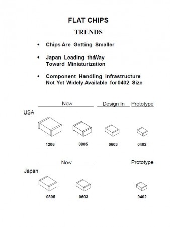 TAMNHOS DE  RESISTORES E CAPACITORES EM SMDs